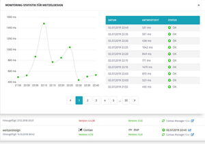 Contao Wartung & Support - Monitoring Screenshot: Contao Wartung & Support - Monitoring